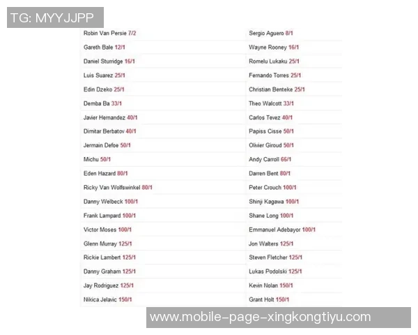 英超射手榜最新动态哈兰德超越萨拉赫姆伯莫伊萨克紧随其后